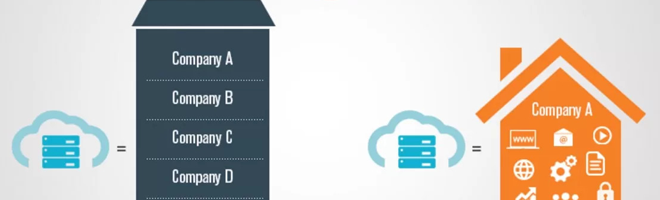What is shared hosting vs dedicated hosting